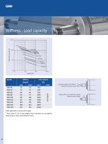 PRECISION BELT DRIVEN SPINDLES-30