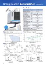 Ceiling-mounted Dehumidifier - 4