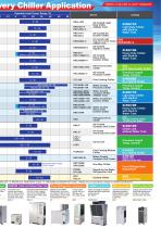 Chiller Product Guide - 3