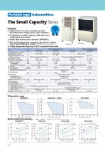 INDUSTRIAL DEHUMIDIFIERS - 6