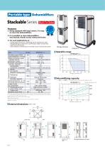 INDUSTRIAL DEHUMIDIFIERS - 8