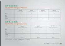 DP Anti Vibration Series-5