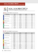 MICRO-ADJUSTMENT FINISH FACE MILL SERIES-10