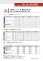 MICRO-ADJUSTMENT FINISH FACE MILL SERIES-11