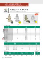 MICRO-ADJUSTMENT FINISH FACE MILL SERIES-12