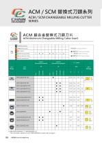 MICRO-ADJUSTMENT FINISH FACE MILL SERIES-8