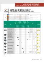 MICRO-ADJUSTMENT FINISH FACE MILL SERIES-9