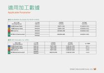 Mini End Mill Cutter Series-11