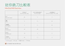 Mini End Mill Cutter Series - CHAIN HEADWAY - PDF Catalogs | Technical ...