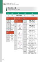 PCD & PCBN PRECISION INSERT-12