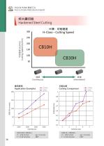 PCD & PCBN PRECISION INSERT-16