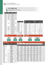 PCD & PCBN PRECISION INSERT-4