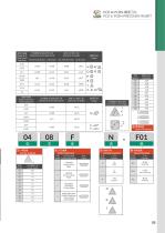 PCD & PCBN PRECISION INSERT-5
