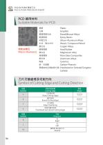 PCD & PCBN PRECISION INSERT-6