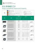 PCD & PCBN PRECISION INSERT-8