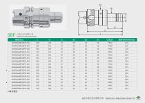 SBF Radial Zero Adjustable Holder & Machine Reamers-5