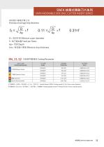 SIDE MILLING CUTTER SERIES-11