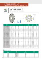 SIDE MILLING CUTTER SERIES-14
