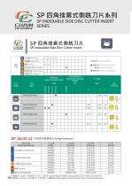 SIDE MILLING CUTTER SERIES-18