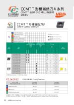 SIDE MILLING CUTTER SERIES-22