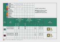 SSP M405 Chamfering Series-14
