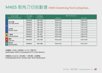 SSP M405 Chamfering Series-15