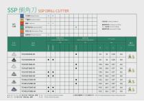 SSP M405 Chamfering Series-8
