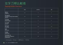 STH&TPL Tapping holder Series-6