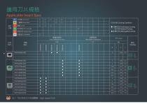 TSD Square Insert High Speed Drill-18