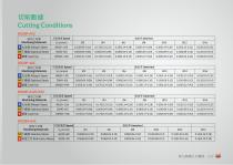 Tungsten Carbide Drill With Internal Coolant Series-19
