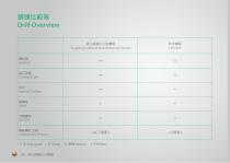 Tungsten Carbide Drill With Internal Coolant Series-4