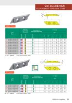 TURNING TOOLS FOR SWISS-TYPE LATHE-5
