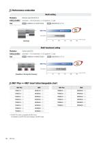 MGT Plus-10