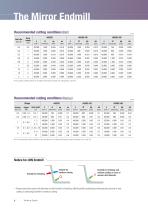The Mirror Endmill-6