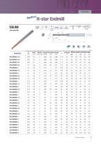 The Mirror Endmill-9