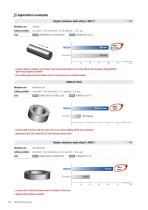 NC3200 Turning Inserts-12