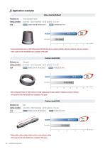 NC3200 Turning Inserts-8