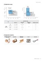 TPDB Plus Drill-3
