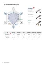 TPDB Plus Drill-4
