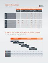 GRAPHITE GRADES-13