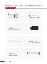 SoftForce® 3.0-6