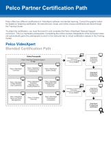 Motorola Video Security and Access Control-79