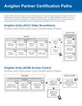 Motorola Video Security and Access Control-7