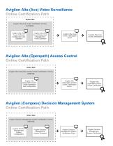 Motorola Video Security and Access Control-8