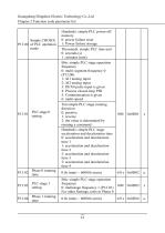 ST300 Inverter User Manual - 25