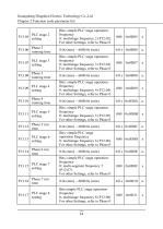 ST300 Inverter User Manual - 26