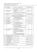 ST300 Inverter User Manual - 28