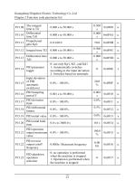 ST300 Inverter User Manual - 29