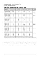 ST330 Inverter User Manual - 11