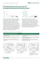 Broadband SFG Spectrometer-3